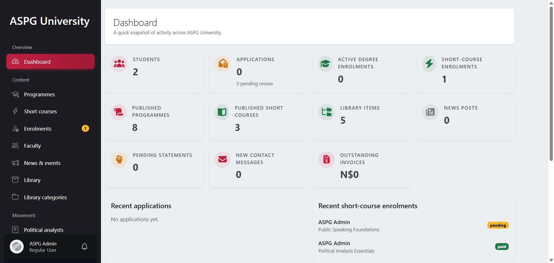 Admin dashboard Developer